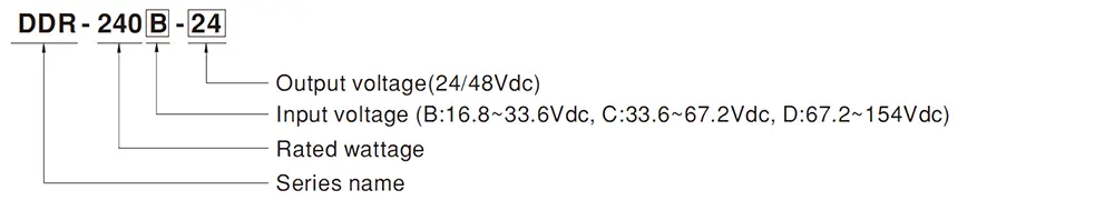 DDR-240 Series Model Encoding