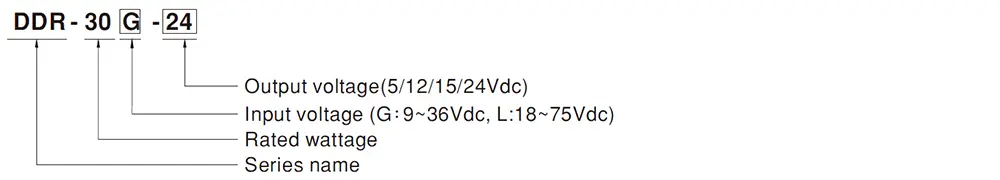 DDR-30 Series Model Encoding