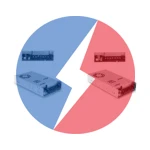 LAD-600 Series 1 MEAN WELL LAD-600 Series 600W power supply with battery charger and UPS