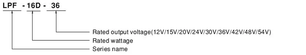 LPF-16D Series Model Encoding