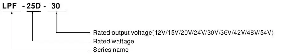 LPF-25D Series Model Encoding