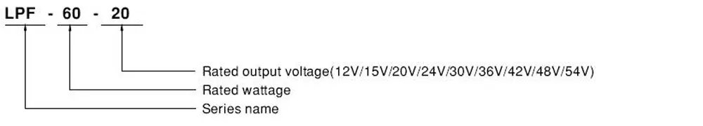 LPF-60 Series Model Encoding