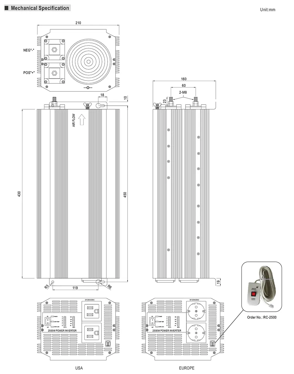 Mean Well A301/302-2K5 Series Mechanical Drawing Mechanical drawing of the Mean Well A301/302-2K5 Series power inverter