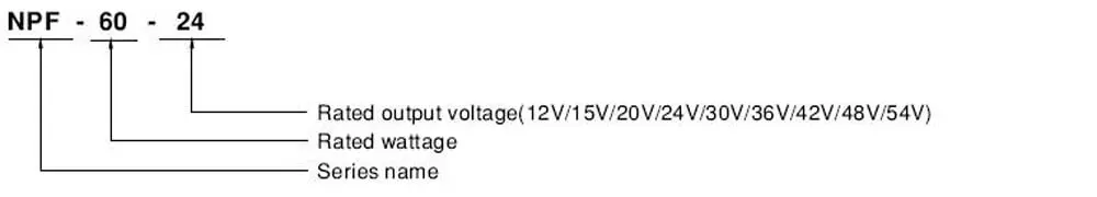 NPF-60 Series Model Encoding