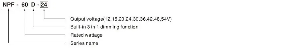 NPF-60D Series Model Encoding