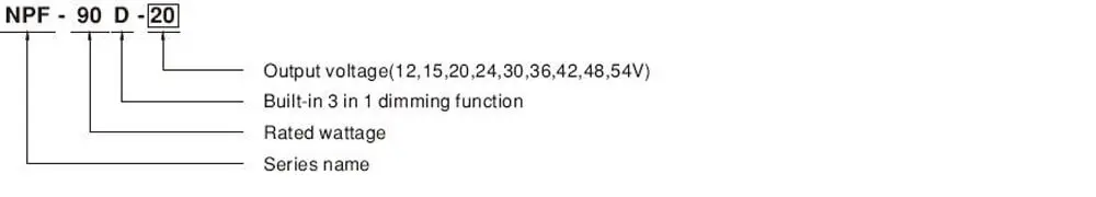 NPF-90D Series Model Encoding