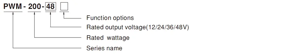 PWM-200-KN Model Encoding