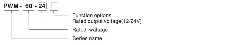 PWM-60-KN Model Encoding