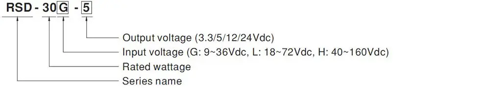 RSD-30 Model Encoding