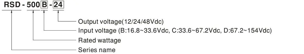 RSD-500 Model Encoding