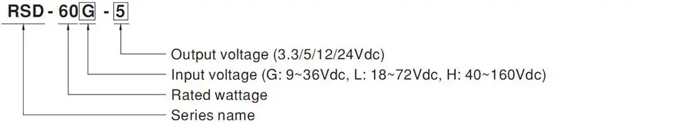 RSD-60 Model Encoding